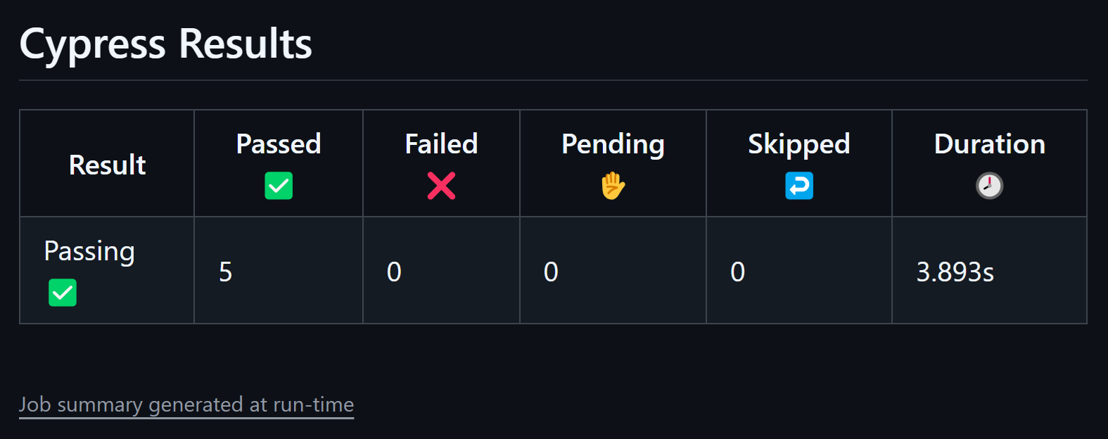 Cypress Test Results