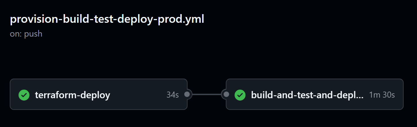 Terraform CICD