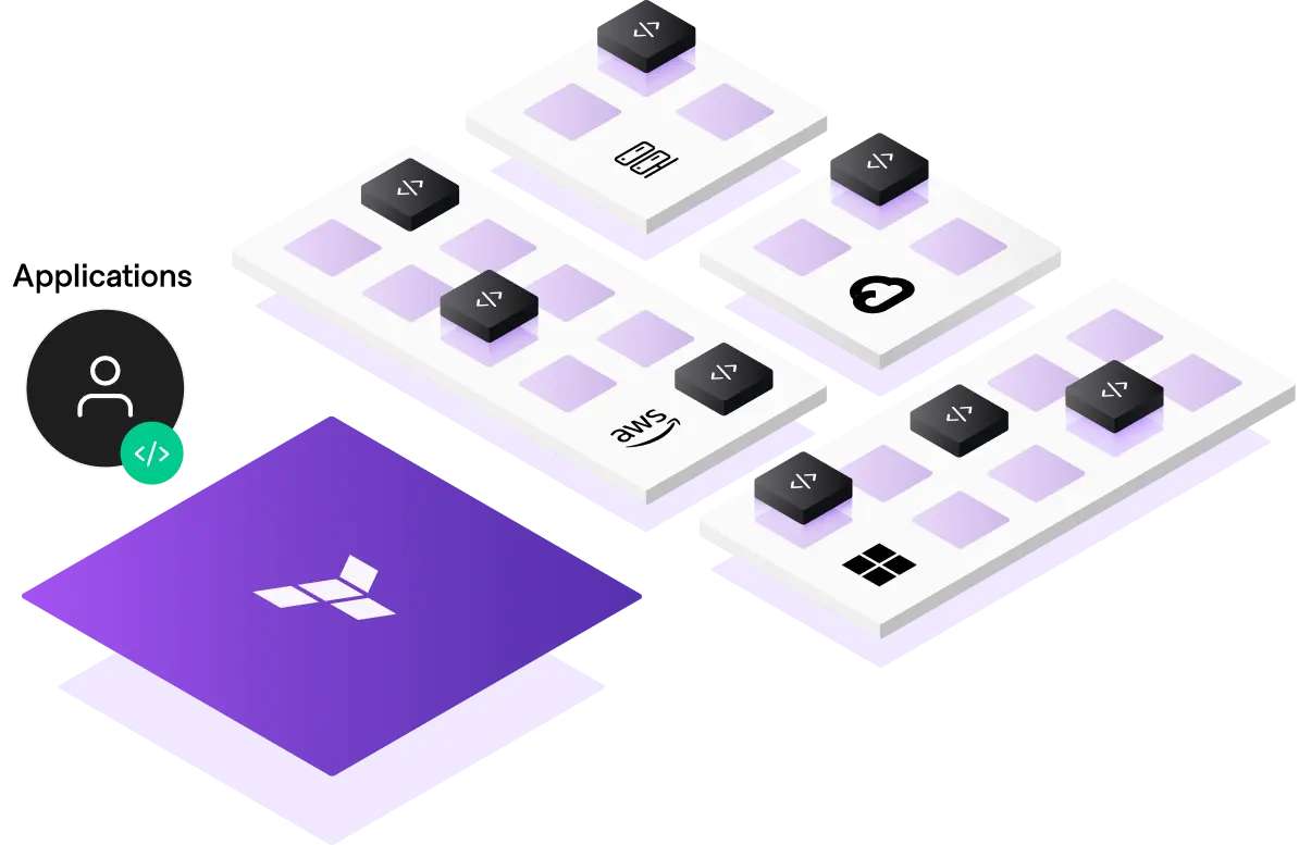 From Manual to Managed